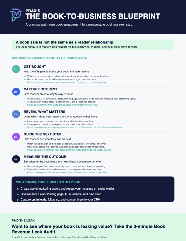 Preview of the client’s one-page Book-to-Business Blueprint, outlining the five jobs of a book.